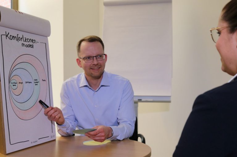 Mann und Frau in Beratung an einem Tisch mit Flipchart